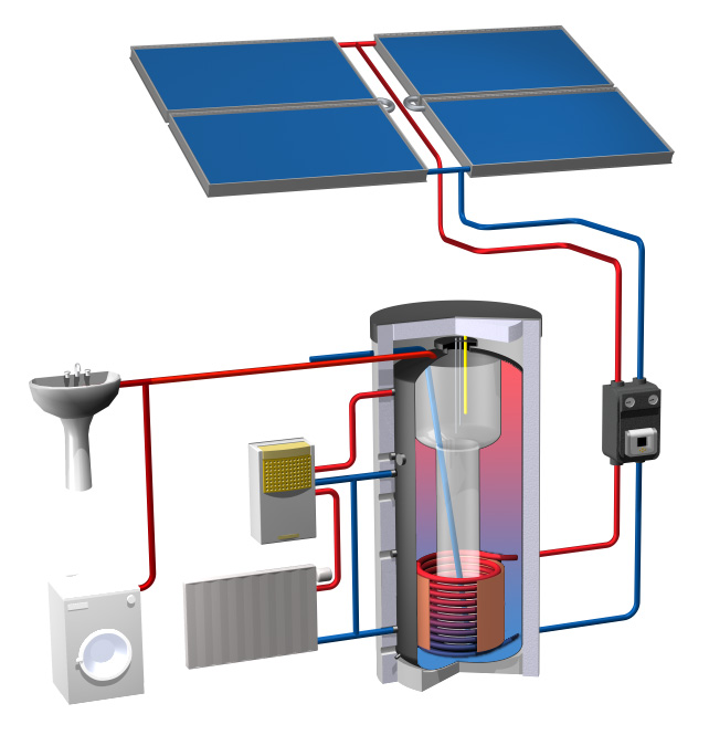 Schema Termo Verbraucher