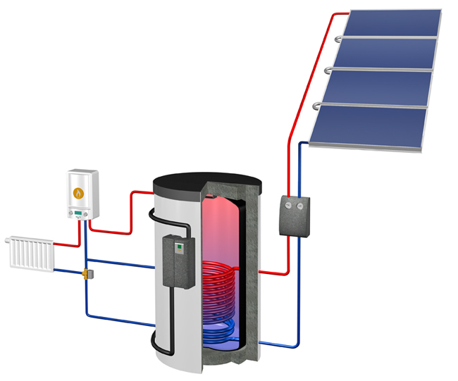 faq solarwaermeanlage