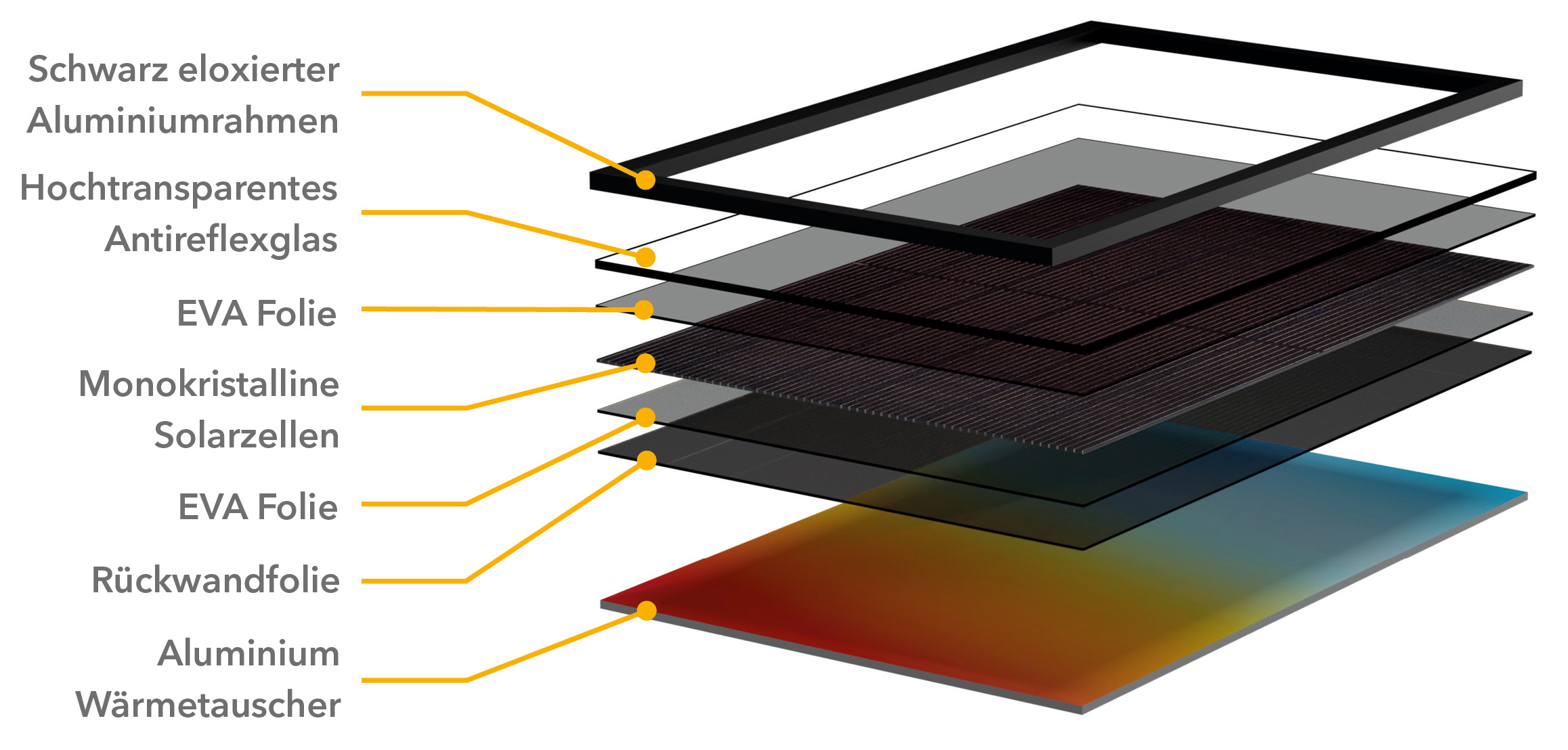 Sunmaxx Modul Darstellung DE