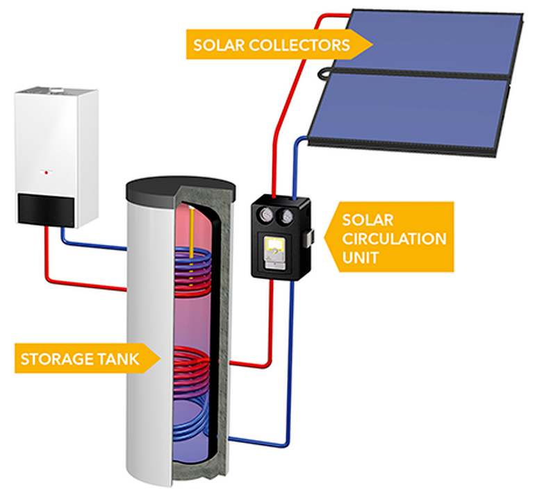 Warmwassersystem en