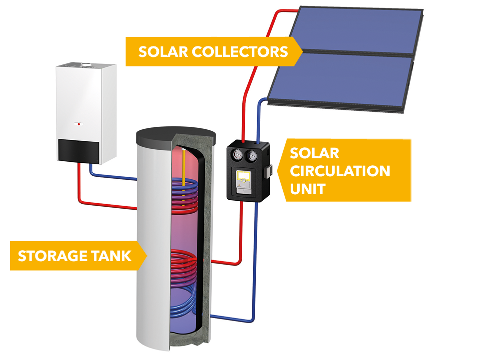 Warmwassersystem en