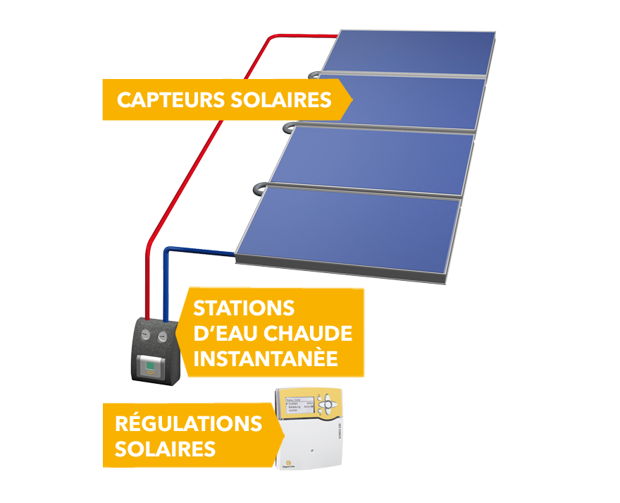 schema kit capteur