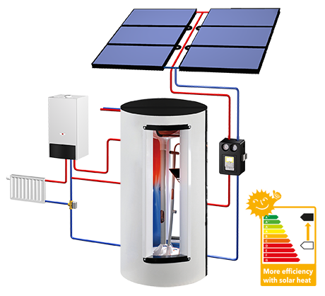Solar heating system COMBI line
