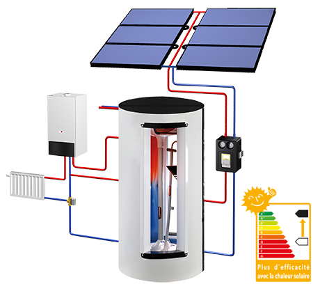 Système de chauffage solaire COMBI line