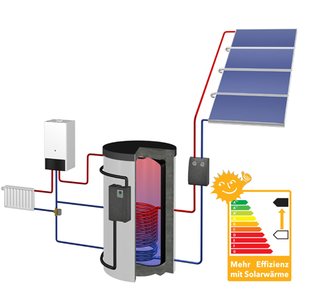 Système de chauffage solaire FRESH line