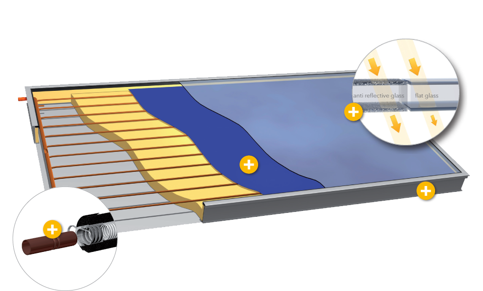 Structure of a solar collector