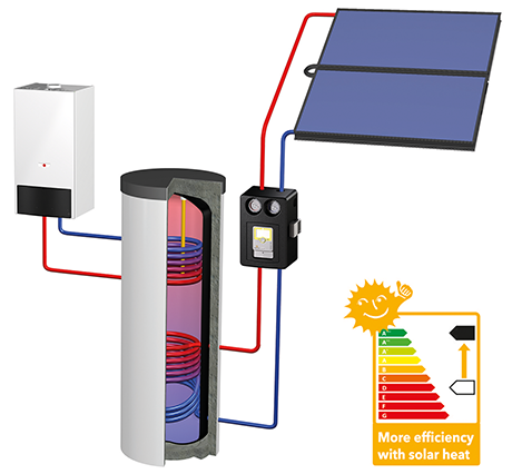 Hot water system TOP line