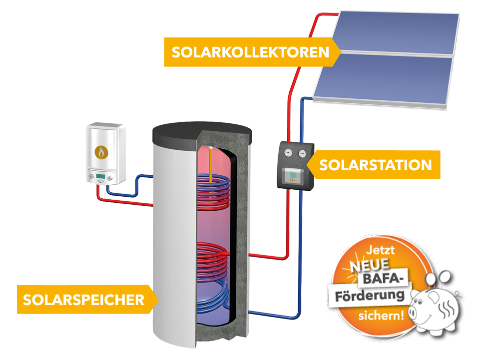 Warmwassersystem