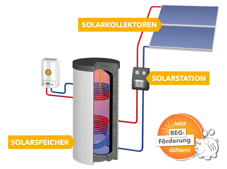 Warmwassersystem